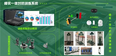 Model reality integrated adversarial training system